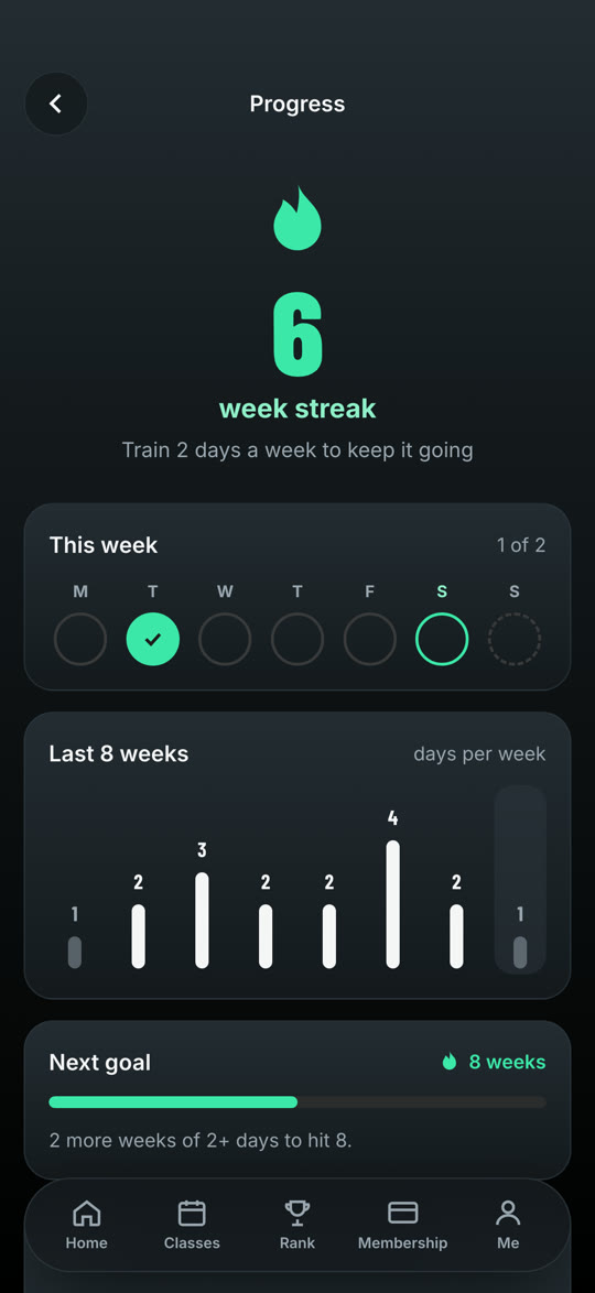 The Progress screen of the Roll Call app
