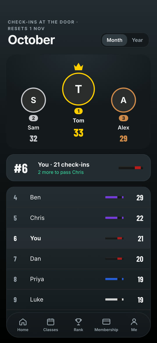 The Rank screen of the Roll Call app